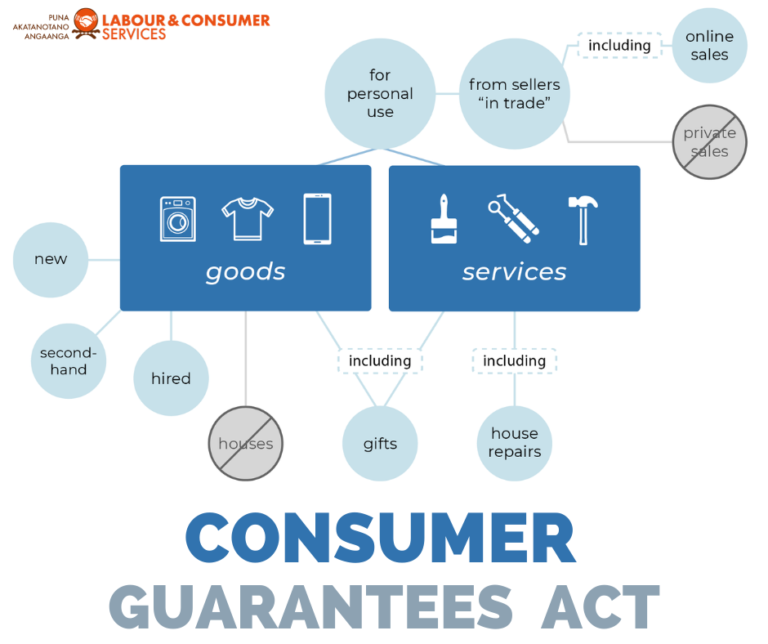 Consumer Guarantees Act 2008 (CGA 2008) Ministry of Internal Affairs
